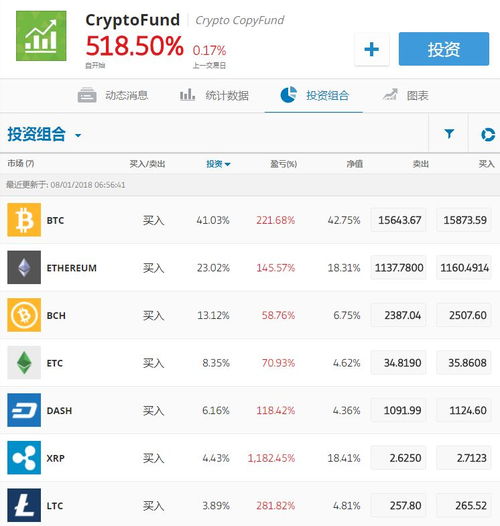 Choosing Dogecoin Mining Hardware