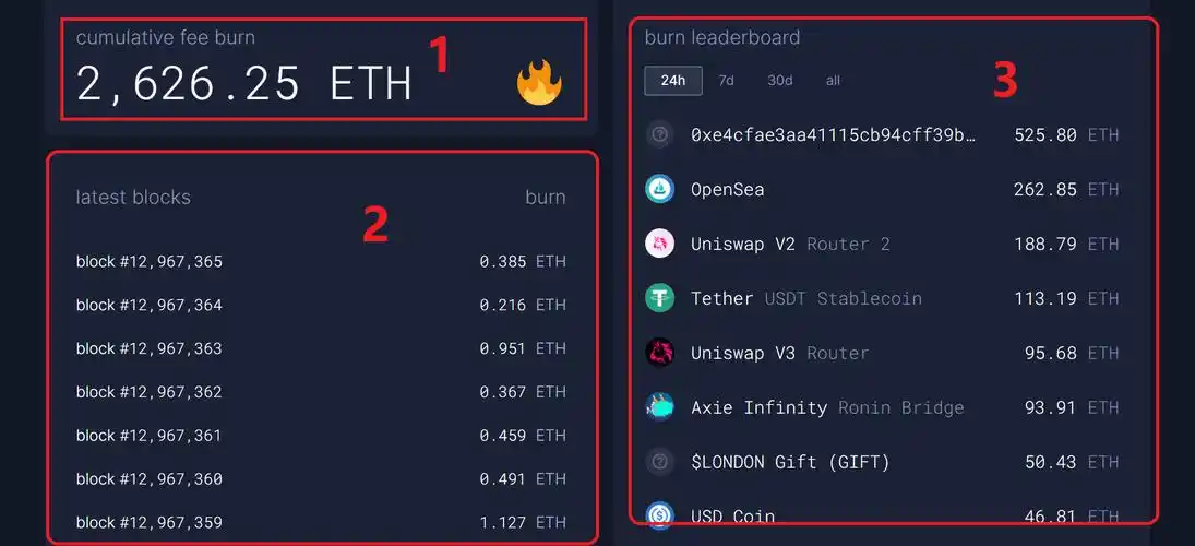 Ethereum mining hardware
